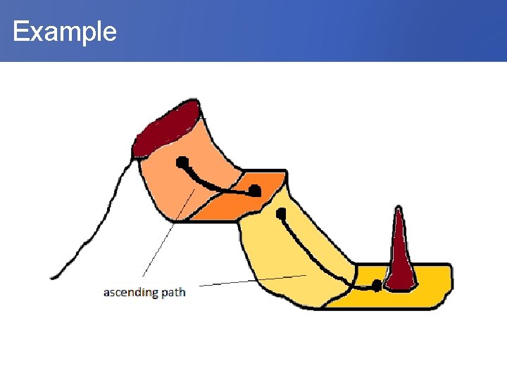  Example 