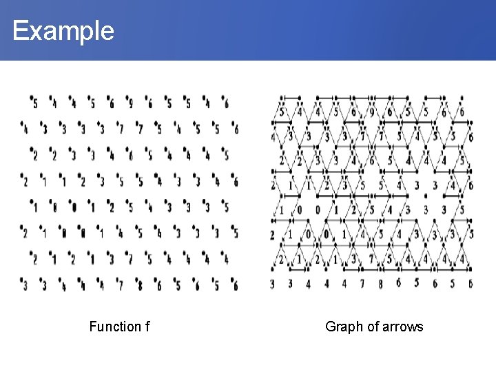  Example Function f Graph of arrows 