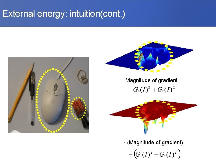 External energy: intuition(cont. ) Magnitude of gradient - (Magnitude of gradient) 
