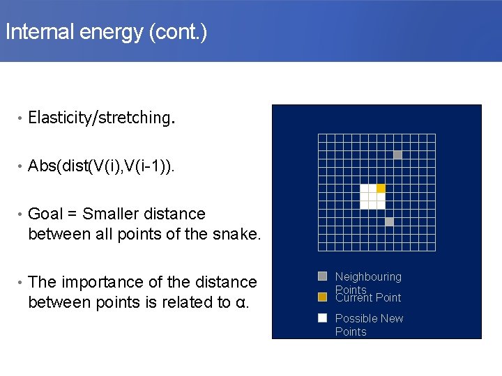 Internal energy (cont. ) • Elasticity/stretching. • Abs(dist(V(i), V(i-1)). • Goal = Smaller distance