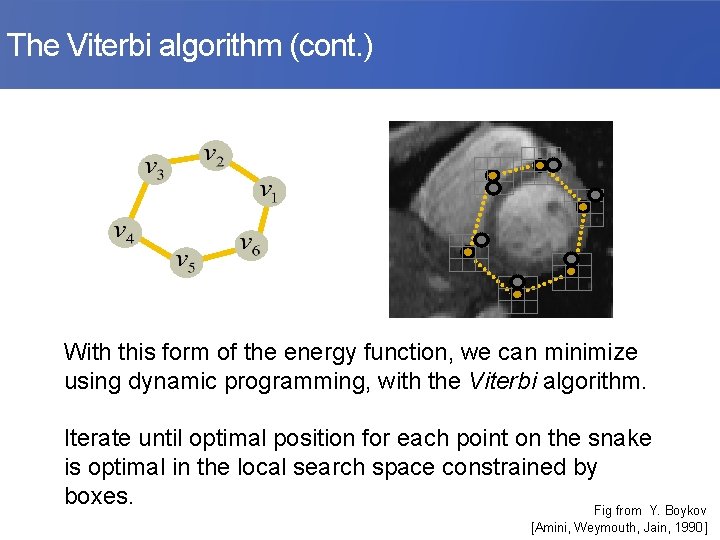 The Viterbi algorithm (cont. ) With this form of the energy function, we can