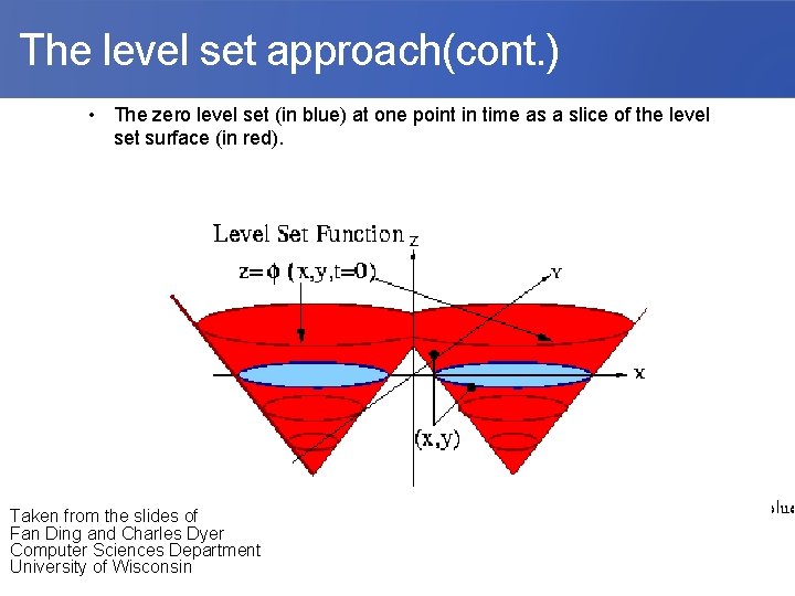  The level set approach(cont. ) • The zero level set (in blue) at