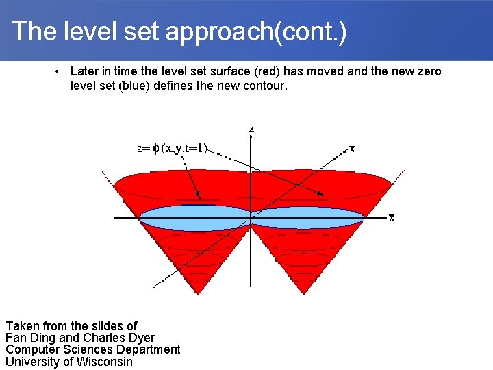  The level set approach(cont. ) • Later in time the level set surface
