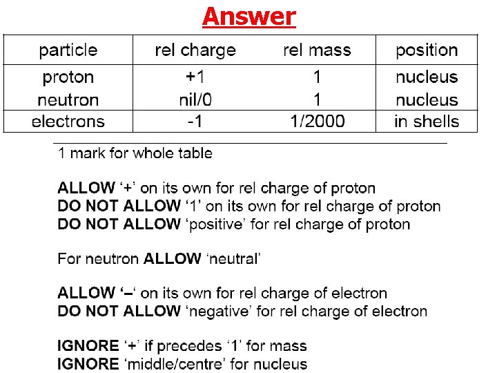 Answer 