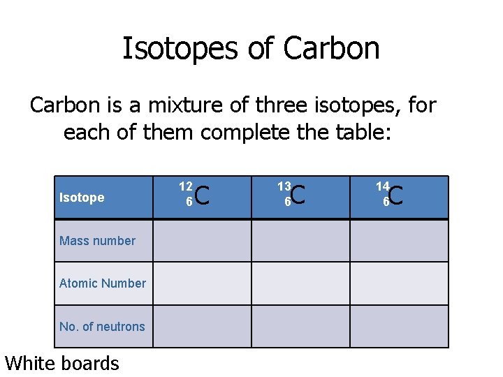Isotopes of Carbon is a mixture of three isotopes, for each of them complete
