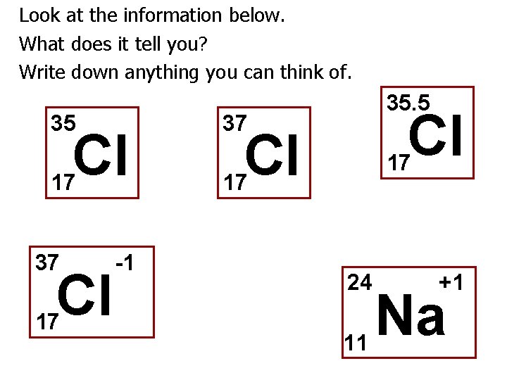 Look at the information below. What does it tell you? Write down anything you