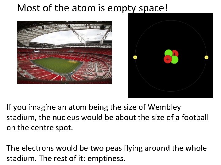 Most of the atom is empty space! If you imagine an atom being the