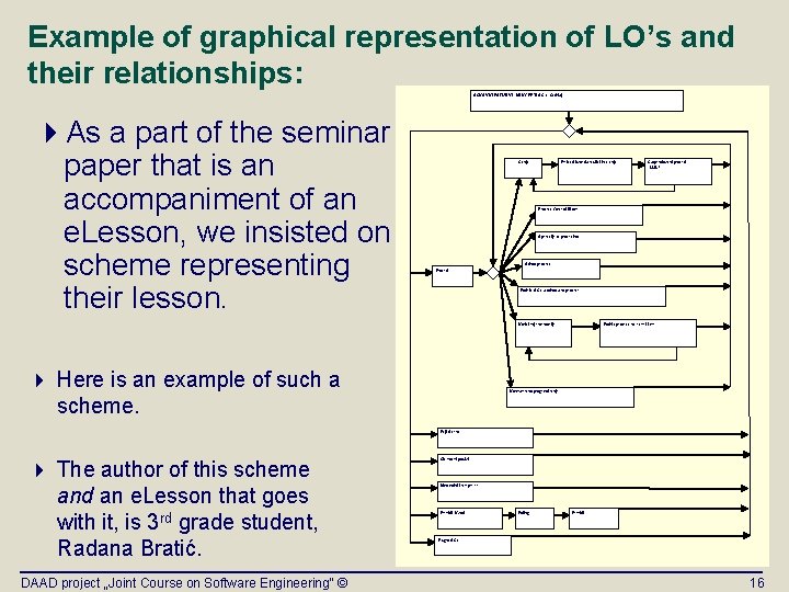 Example of graphical representation of LO’s and their relationships: OSNOVNI POJMOVI, KONCEPTI OS-a. Sadržaj