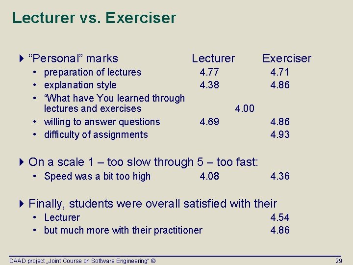 Lecturer vs. Exerciser 4 “Personal” marks • preparation of lectures • explanation style •