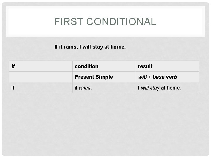 FIRST CONDITIONAL If it rains, I will stay at home. if condition result Present FIRST CONDITIONAL If it rains, I will stay at home. if condition result Present