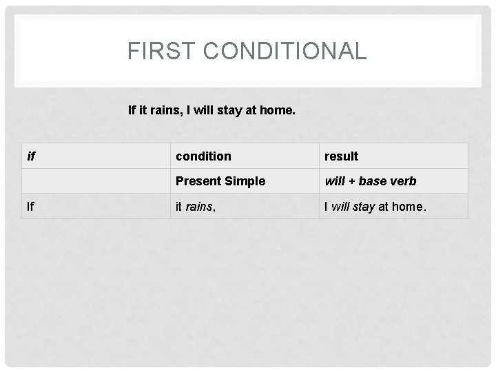 FIRST CONDITIONAL If it rains, I will stay at home. if condition result Present