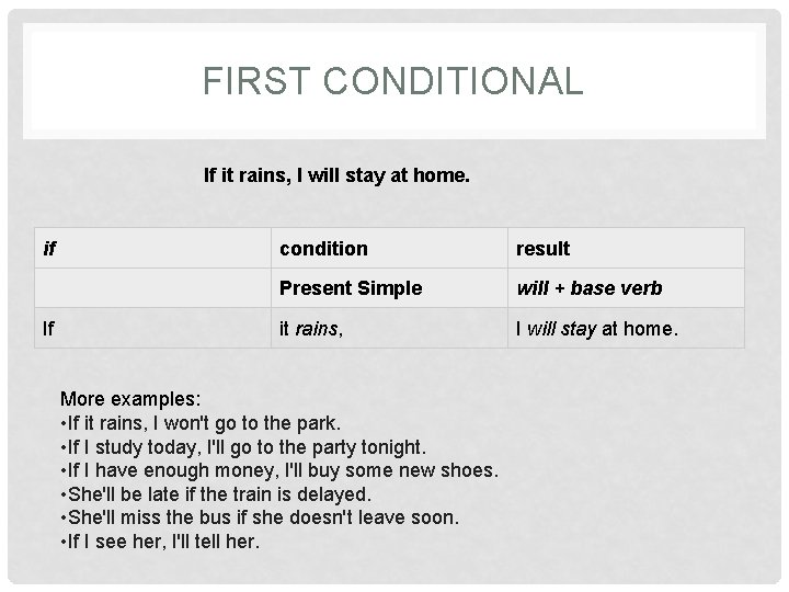 FIRST CONDITIONAL If it rains, I will stay at home. if condition result Present FIRST CONDITIONAL If it rains, I will stay at home. if condition result Present