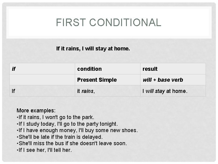 FIRST CONDITIONAL If it rains, I will stay at home. if condition result Present