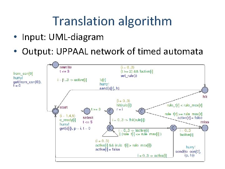 Translation algorithm • Input: UML-diagram • Output: UPPAAL network of timed automata 