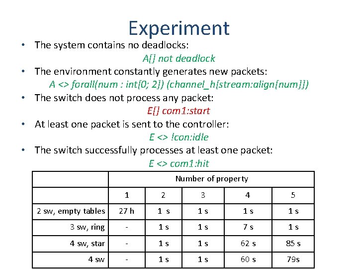 Experiment • The system contains no deadlocks: A[] not deadlock • The environment constantly