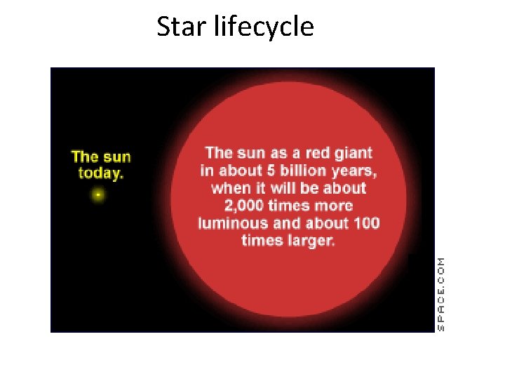 Star lifecycle 