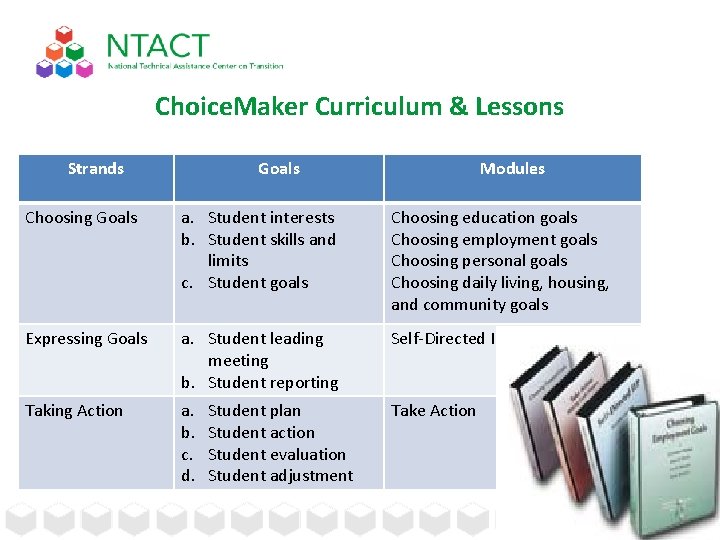 Choice. Maker Curriculum & Lessons Strands Goals Modules Choosing Goals a. Student interests b.