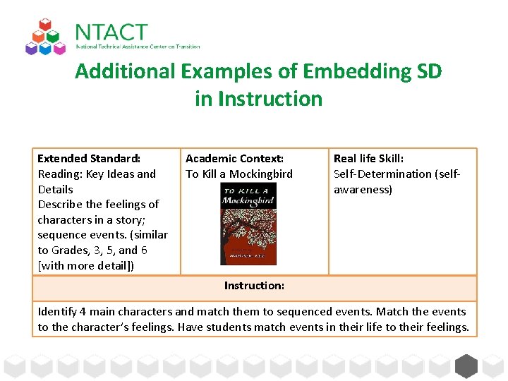 Additional Examples of Embedding SD in Instruction Extended Standard: Reading: Key Ideas and Details