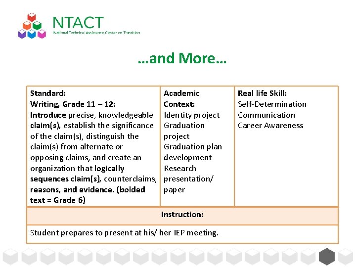 …and More… Standard: Writing, Grade 11 – 12: Introduce precise, knowledgeable claim(s), establish the