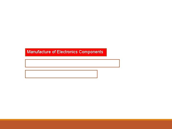Manufacture of Electronics Components 