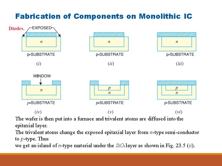 Fabrication of Components on Monolithic IC The wafer is then put into a furnace