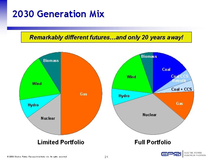 2030 Generation Mix Remarkably different futures…and only 20 years away! Biomass Coal CCS Retrofit