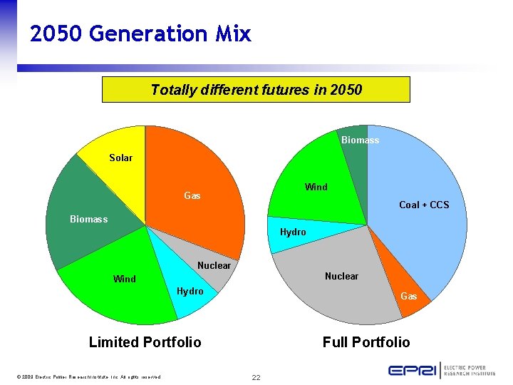 2050 Generation Mix Totally different futures in 2050 Biomass Solar Wind Gas Coal +