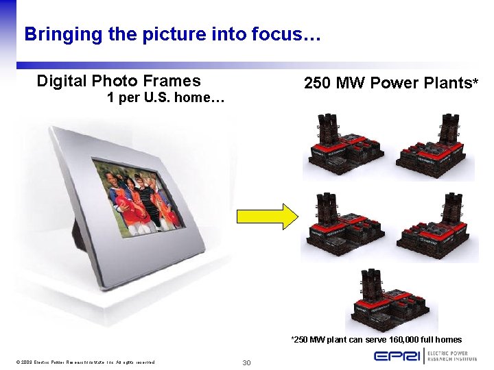 Bringing the picture into focus… Digital Photo Frames 250 MW Power Plants* 1 per