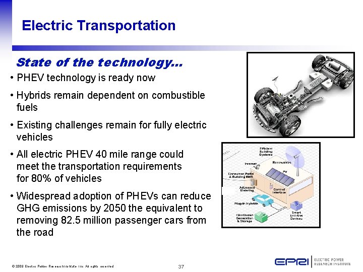 Electric Transportation State of the technology… • PHEV technology is ready now • Hybrids