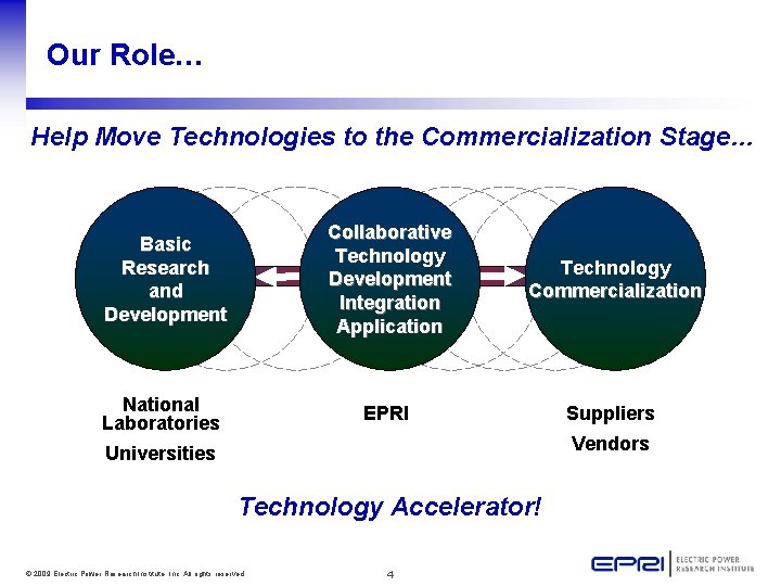 Our Role… Help Move Technologies to the Commercialization Stage… Basic Research and Development Collaborative