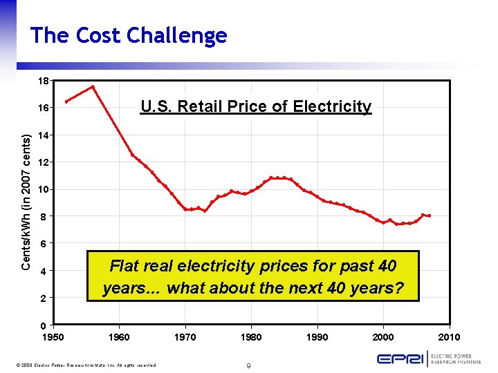 The Cost Challenge 18 U. S. Retail Price of Electricity Cents/k. Wh (in 2007