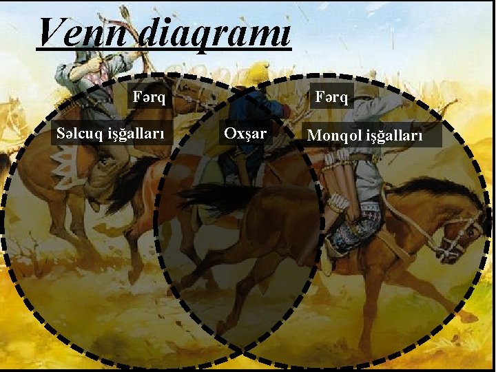 Venn diaqramı Fərq Səlcuq işğalları Fərq Oxşar Monqol işğalları 