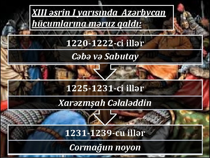 XIII əsrin I yarısında Azərbycan hücumlarına məruz qaldı: 1220 -1222 -ci illər Cəbə və