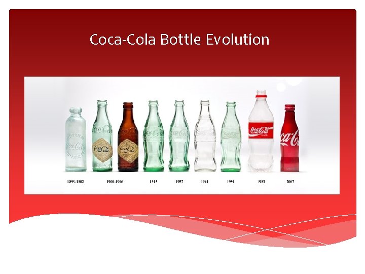 Coca-Cola Bottle Evolution 