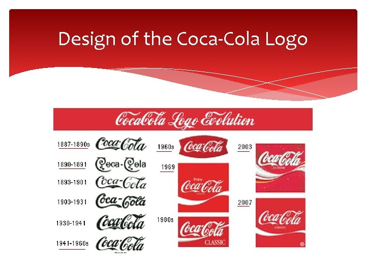 Design of the Coca-Cola Logo 