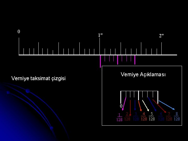 0 Verniye taksimat çizgisi 1" 2" Verniye Açıklaması 0 3 4 5 6 7
