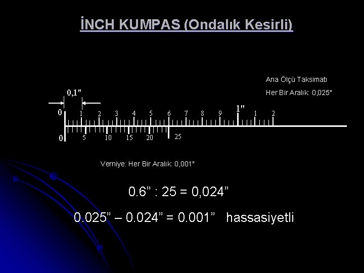 İNCH KUMPAS (Ondalık Kesirli) Ana Ölçü Taksimatı 0, 1" 0 0 Her Bir Aralık: