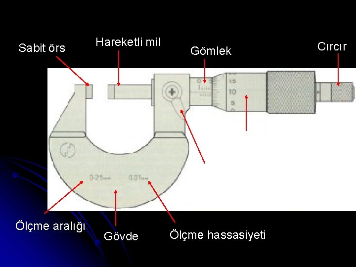 Sabit örs Hareketli mil Cırcır Gömlek Tambur Kilitleme mandalı Ölçme aralığı Gövde Ölçme hassasiyeti