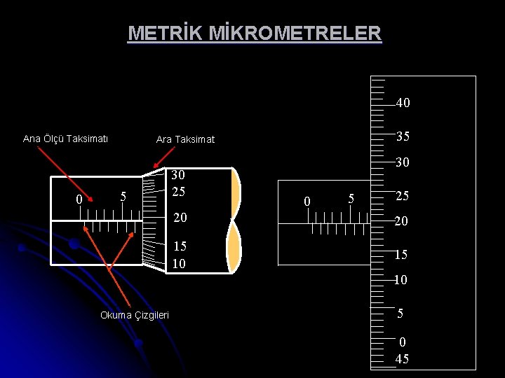 METRİK MİKROMETRELER 40 Ana Ölçü Taksimatı 0 35 Ara Taksimat 5 30 25 30