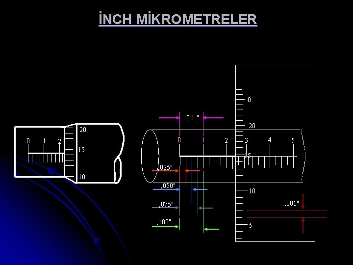 İNCH MİKROMETRELER 0 0, 1 " 20 20 0 1 0 2 15 1