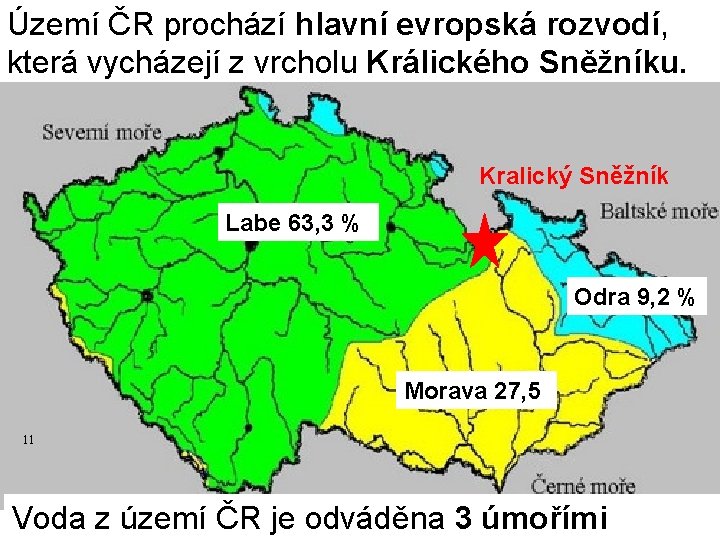 Území ČR prochází hlavní evropská rozvodí, která vycházejí z vrcholu Králického Sněžníku. Kralický Sněžník