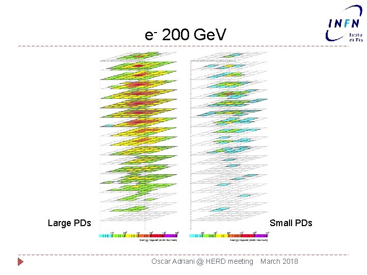  e- 200 Ge. V Large PDs Small PDs Oscar Adriani @ HERD meeting