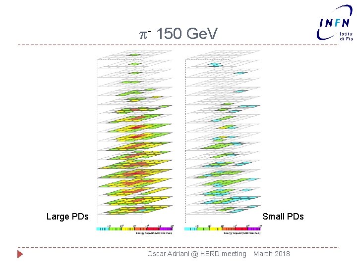  - 150 Ge. V Large PDs Small PDs Oscar Adriani @ HERD meeting