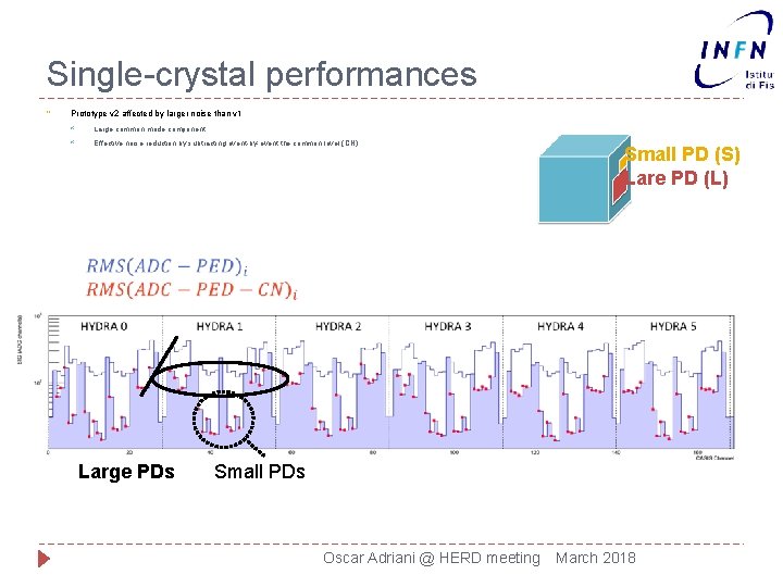 Single-crystal performances Prototype v 2 affected by larger noise than v 1 Large common