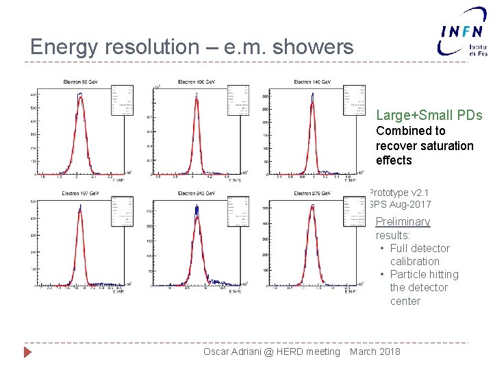 Energy resolution – e. m. showers Large+Small PDs Combined to recover saturation effects Prototype