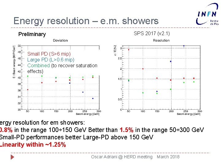 Energy resolution – e. m. showers SPS 2017 (v 2. 1) Preliminary Small PD