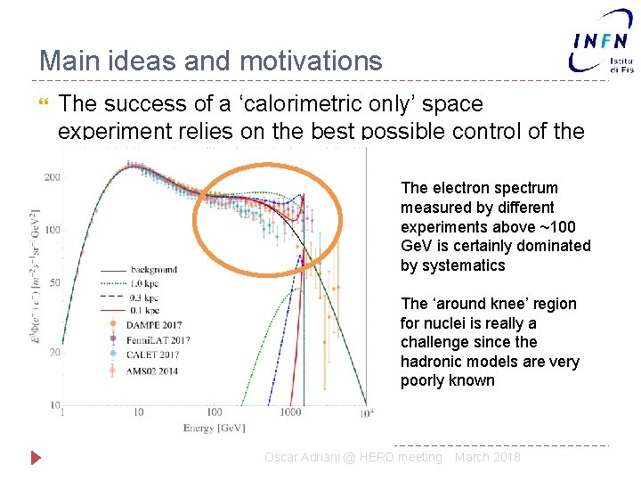Main ideas and motivations The success of a ‘calorimetric only’ space experiment relies on