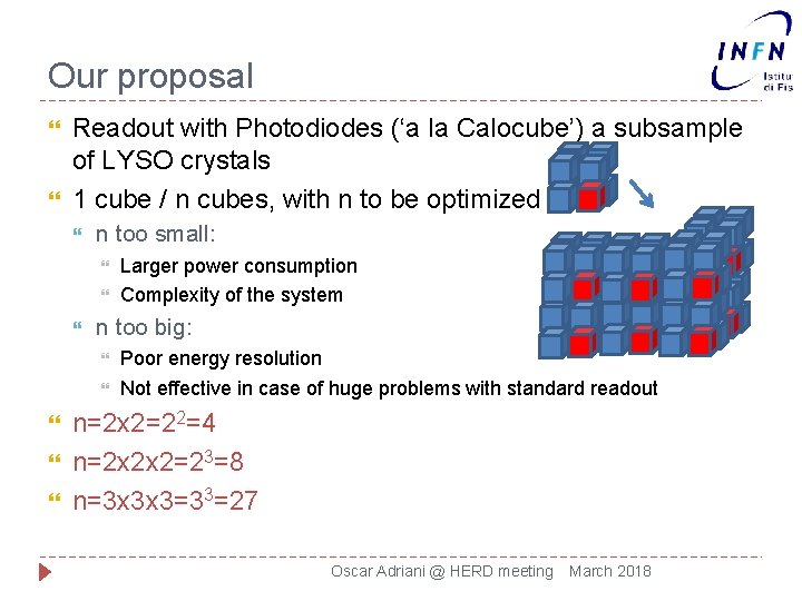 Our proposal Readout with Photodiodes (‘a la Calocube’) a subsample of LYSO crystals 1