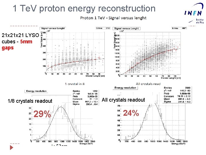 1 Te. V proton energy reconstruction 21 x 21 LYSO cubes - 5 mm