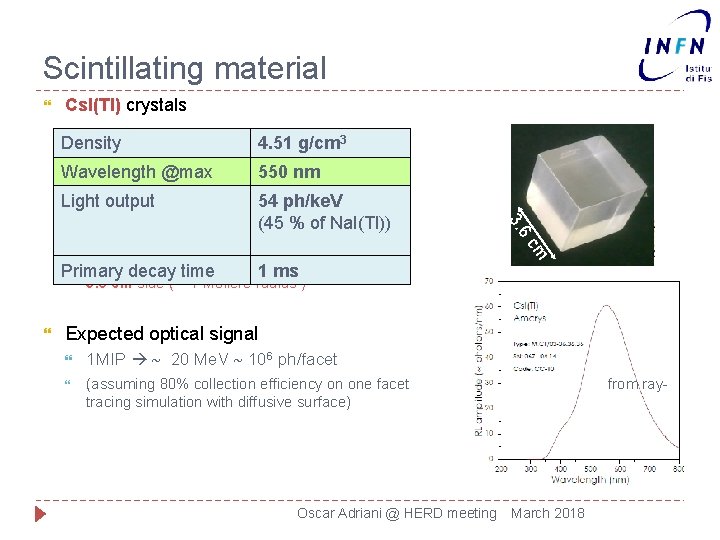 Scintillating material Cs. I(Tl) crystals 4. 51 g/cm 3 Wavelength @max 550 nm Light